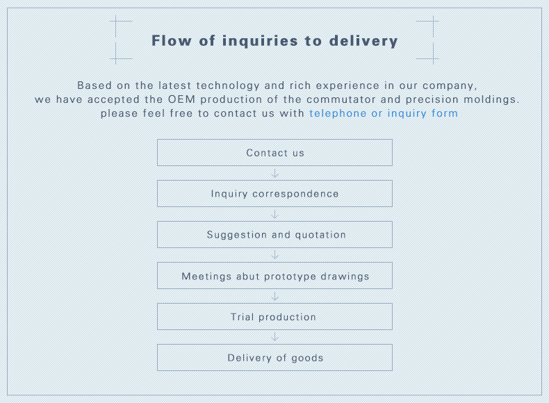 Flow of inquiries ~ delivery